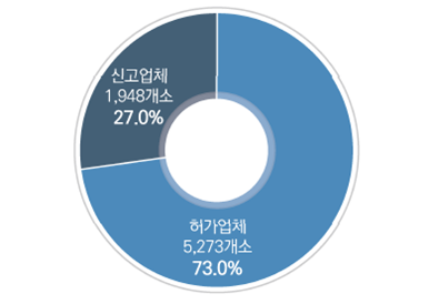 폐기물 재활용 업체 현황