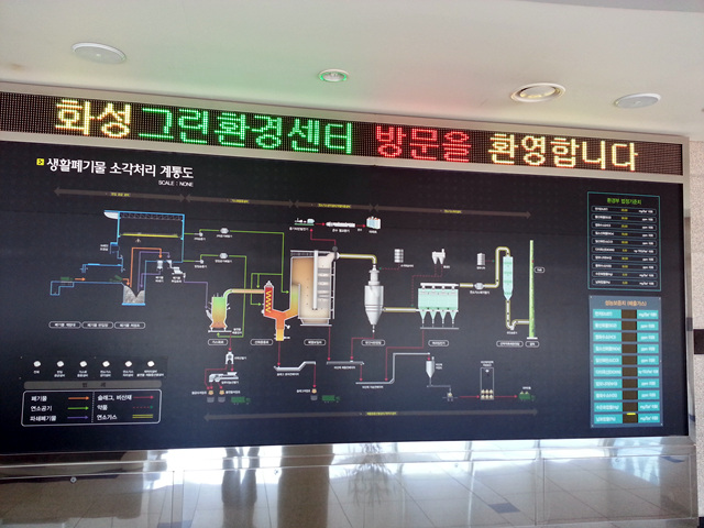 폐기물 관리 및 처리기술 발표회 개최