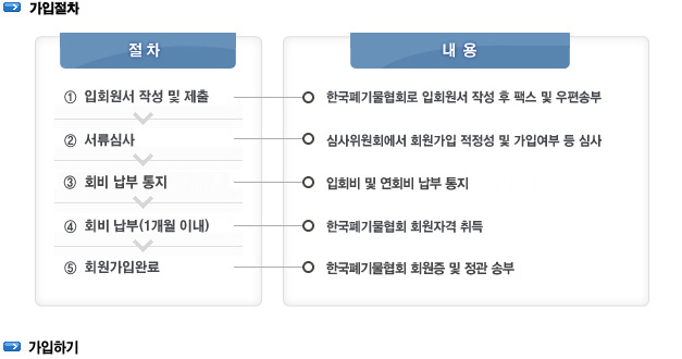회원가입안내