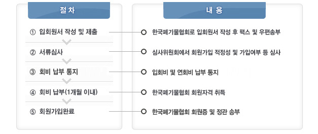 회원가입안내