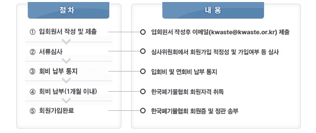 회원가입안내