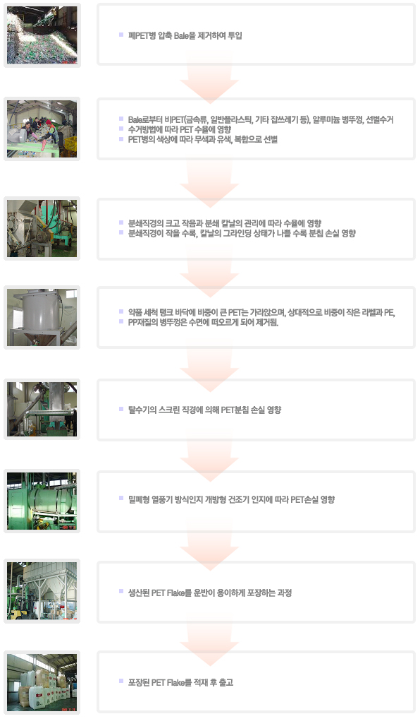 재활용 이미지